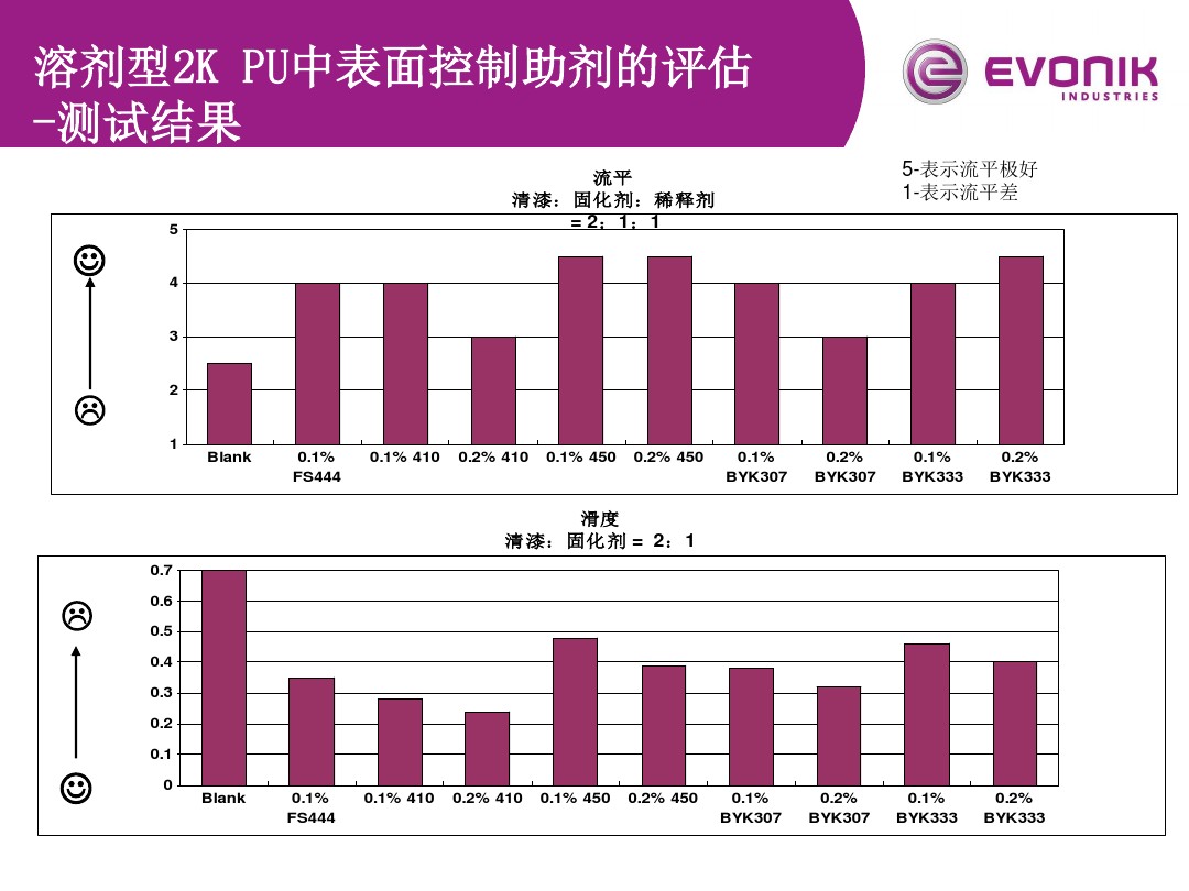 迪高482對比